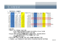 철근 인장 실험 결과-10