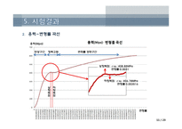 철근 인장 실험 결과-11