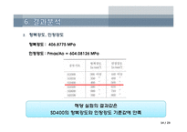 철근 인장 실험 결과-14