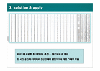 열전도도 측정 실험-7