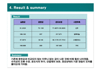 열전도도 측정 실험-19