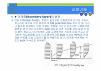 유동가시화(Flow Visualization Apparatus) 결과 레포트-5