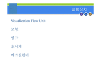 유동가시화(Flow Visualization Apparatus) 결과 레포트-6