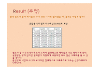 종단속도(Terminal Velocity 측정) 결과 레포트-16