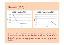 종단속도(Terminal Velocity 측정) 결과 레포트-17