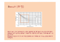 종단속도(Terminal Velocity 측정) 결과 레포트-18