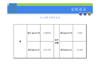 종말속도 측정 실험(measurement of Terminal Velocity) 결과 레포트-6