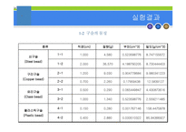 종말속도 측정 실험(measurement of Terminal Velocity) 결과 레포트-7