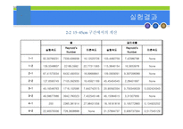 종말속도 측정 실험(measurement of Terminal Velocity) 결과 레포트-9