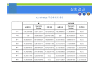 종말속도 측정 실험(measurement of Terminal Velocity) 결과 레포트-11