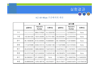 종말속도 측정 실험(measurement of Terminal Velocity) 결과 레포트-13