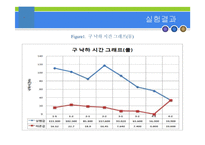 종말속도 측정 실험(measurement of Terminal Velocity) 결과 레포트-14