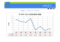 종말속도 측정 실험(measurement of Terminal Velocity) 결과 레포트-15