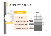 유기태양전지 레포트-15