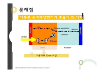 유기태양전지 레포트-18