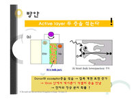 유기태양전지 레포트-19