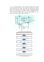 경항공기 날개 피로설계-12