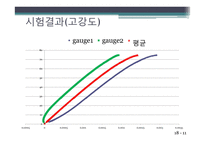 콘크리트 압축강도 시험-13