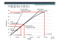 콘크리트 압축강도 시험-14