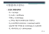 콘크리트 압축강도 시험-15