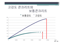 콘크리트 압축강도 시험-18