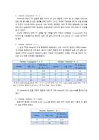 TLC & HPLC 레포트-9