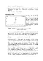 TLC & HPLC 레포트-12