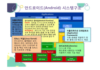 안드로이드와 IOS 비교분석-8