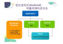 안드로이드와 IOS 비교분석-9