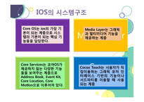 안드로이드와 IOS 비교분석-16