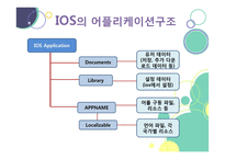 안드로이드와 IOS 비교분석-17