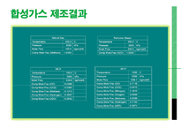 HYSIS를 이용한 암모니아 합성법-13