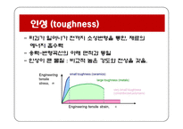 인장시험 레포트-10