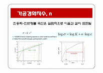 인장시험 레포트-13