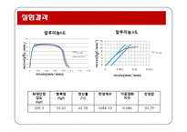 인장시험 레포트-17