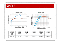 인장시험 레포트-20