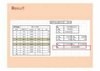 열전도도(Thermal Conductivity) 결과 레포트-7