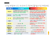 방문판매 등에 관한 법률-11