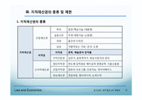 [법과 경제학] 저작권법-지적재산권-8