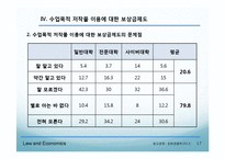 [법과 경제학] 저작권법-지적재산권-17