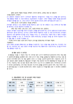 유아 동작 교육 -게임 활동 모의수업(일대일 편게임 `시냇물 건너기`중심)-4