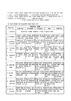 [학습심리학] 로버트 가네 Robert M. Gagne의 수업이론-10
