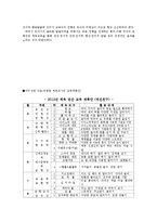 아동 체욕 교육-12