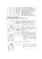 아동 체욕 교육-13