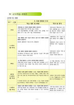 [초등 사회 기초 이론] 사회과 교육과정 재구성 -사회 4, 6학년 `사회 변화`를 중심으로-7