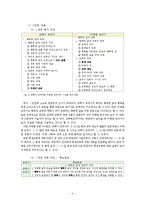 교육학 교과의 성찰 -내용 적합성을 중심으로-5