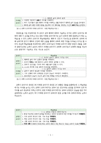 교육학 교과의 성찰 -내용 적합성을 중심으로-6