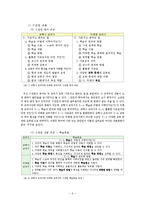교육학 교과의 성찰 -내용 적합성을 중심으로-10