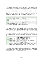 교육학 교과의 성찰 -내용 적합성을 중심으로-11