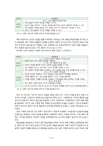 교육학 교과의 성찰 -내용 적합성을 중심으로-15